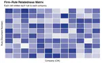 Rule Relatedness