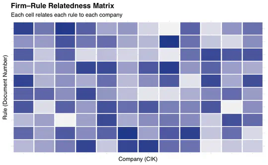 Rule Relatedness